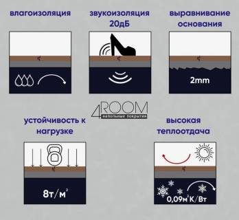 Листовая подложка Солид 3мм, серая, 1200х500х3мм, 6м2