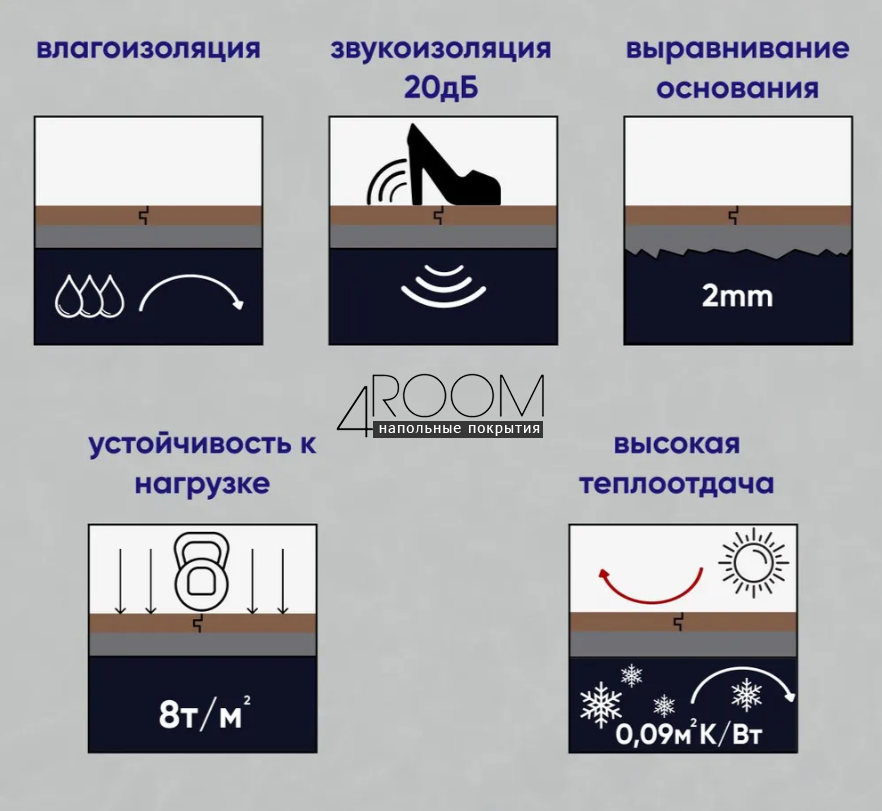 Листовая подложка Солид 3мм, серая, 1200х500х3мм, 6м2