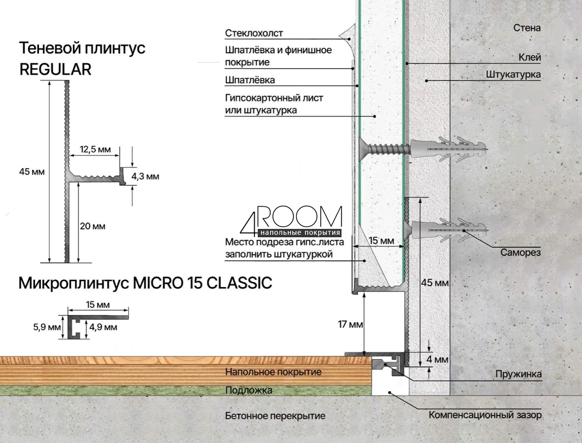Микроплинтус алюминиевый AlProfile П-6/16, 15х5х3000мм, "Белый Муар"