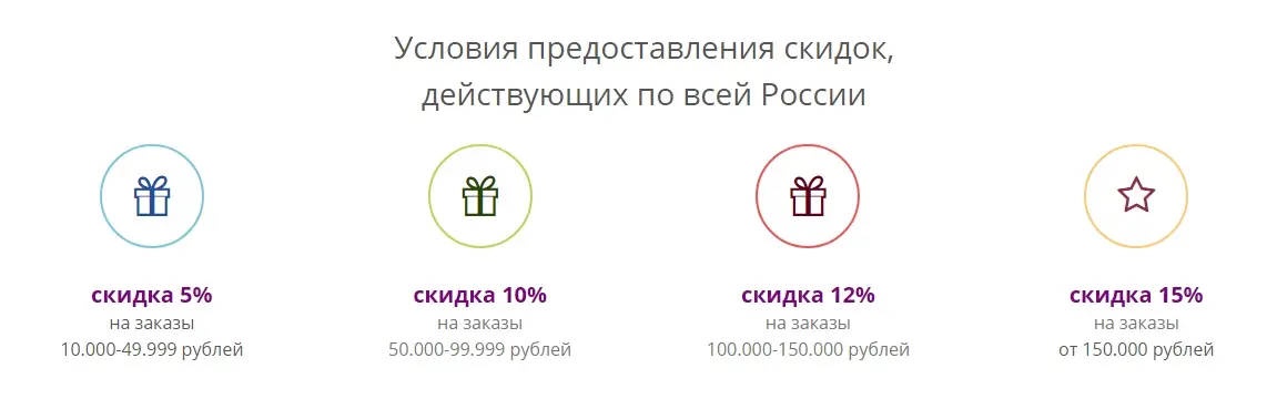 Ячеистое грязезащитное покрытие Волна из ПВХ - внешний вид и фактура