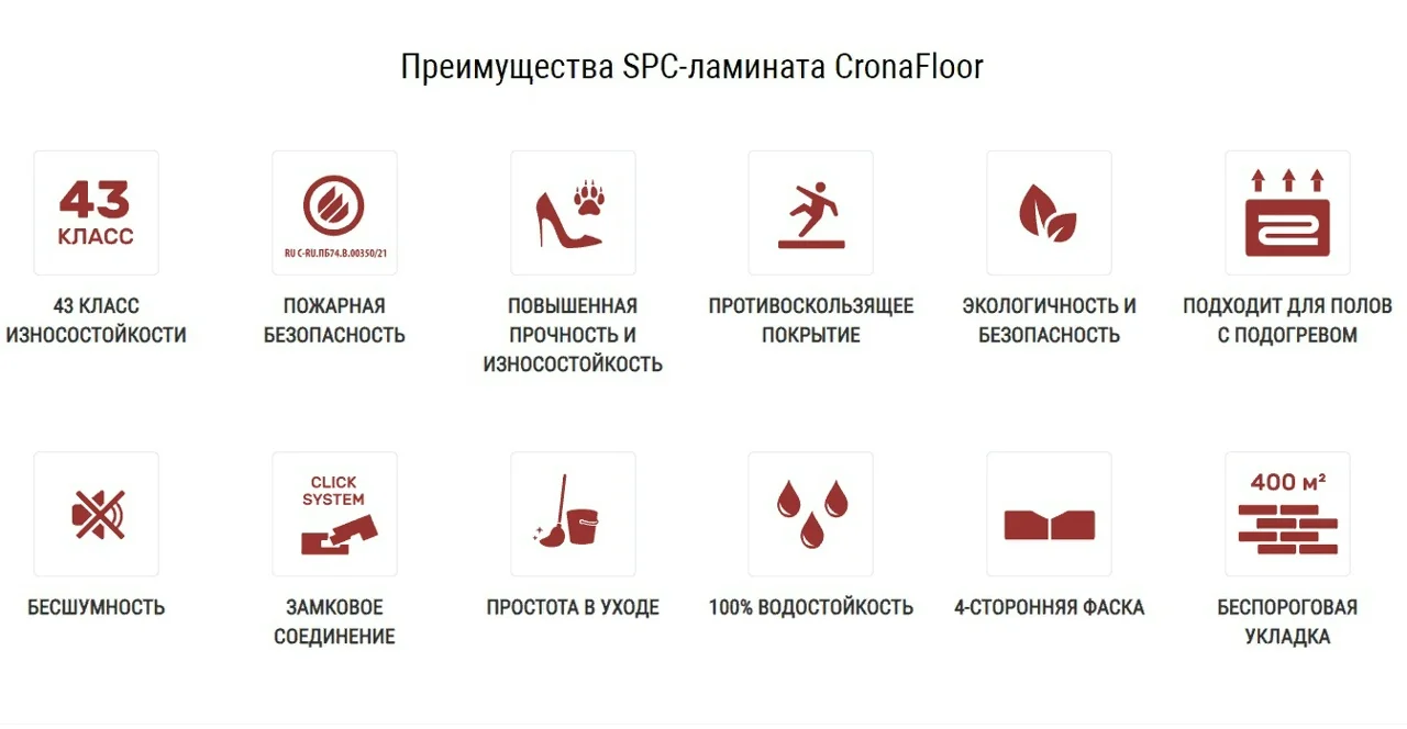Замковая система монтажа винилового ламината CronaFloor
