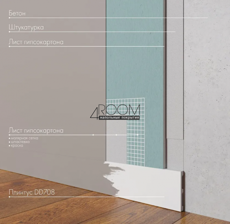 Плинтус из дюрополимера под покраску (под подсветку) Decor-Dizayn DD708, 80х13х2000мм