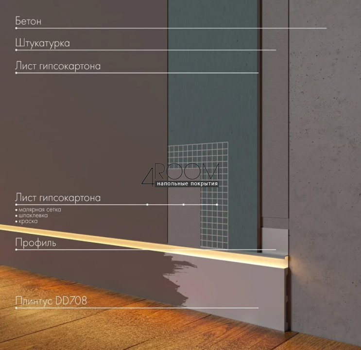 Плинтус из дюрополимера под покраску (под подсветку) Decor-Dizayn DD708, 80х13х2000мм