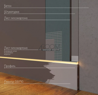 Плинтус из дюрополимера под покраску Decor-Dizayn DD710, 120х13х2000мм
